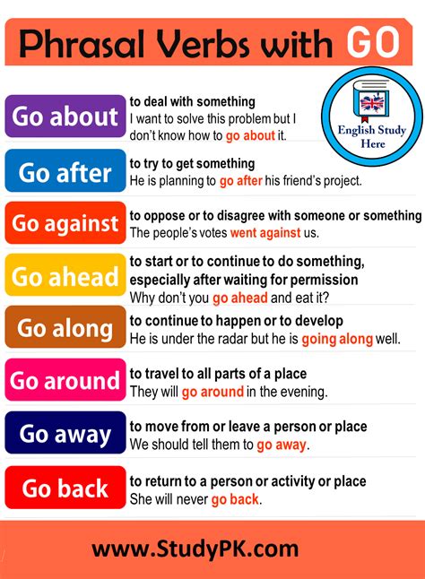 Phrasal Verbs With Go In English Definitions And Example Sentences