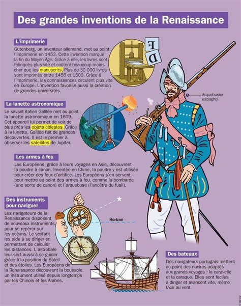 Science Infographic Des Grandes Inventions De La La Renaissance