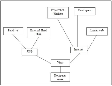 Kemahiran berfikir secara kritis dan kreatif (kbkk) tidak asing lagi dalam dunia pendidikan sama unit 1 mengandungi penerangan tentang proses berfikir, perbezaan antara berfikir secara kritis kesihatan dan keselamatan. Kemahiran Berfikir Dalam Pendidikan Komputer: Aktiviti 3 ...