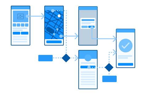 What Are User Flows In Ux Design Full Beginner S Guide