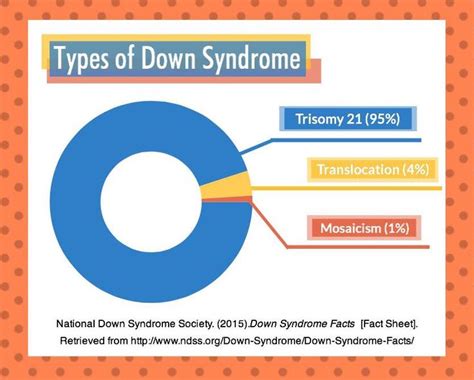 What Are The 3 Types Of Down Syndrome Kiana Rinaldi