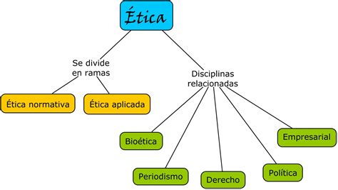 Etica Y Moral Mapa Conceptual De La Etica Y La Moral Images
