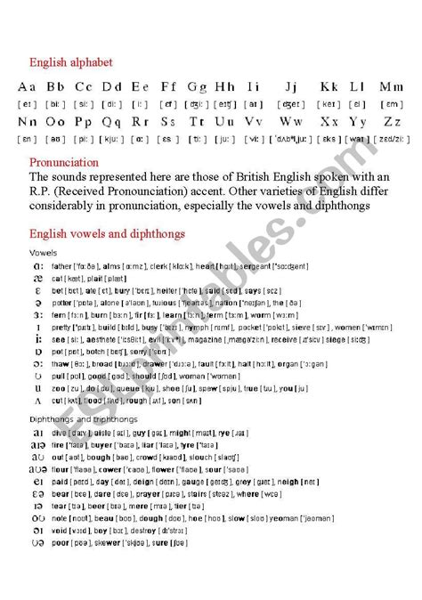 English Alphabet Pronunciation Worksheet