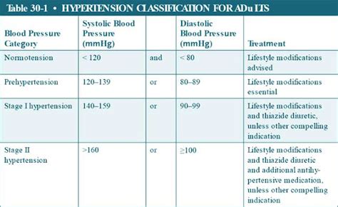 Hypertension Case File