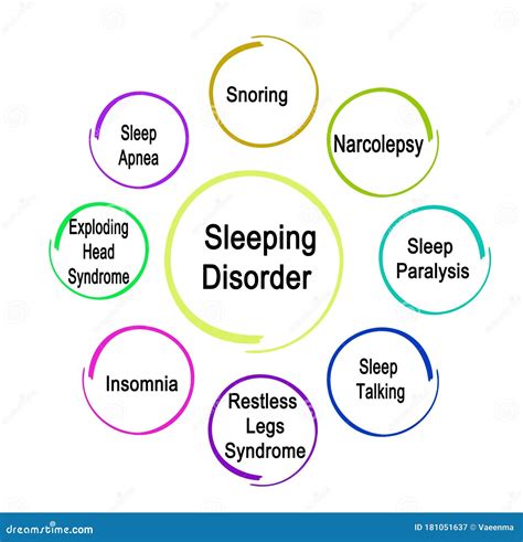 Types Of Sleeping Disorder Stock Image 127561249