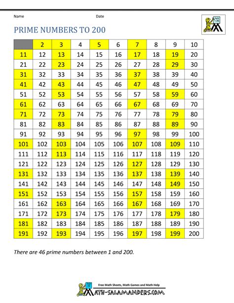 Prime Numbers Chart To 200