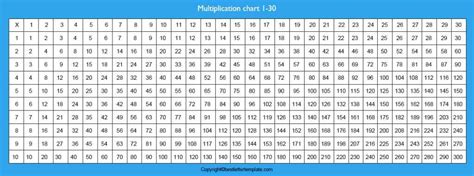 Printable 30x30 Multiplication Table Printable Printable 30x30
