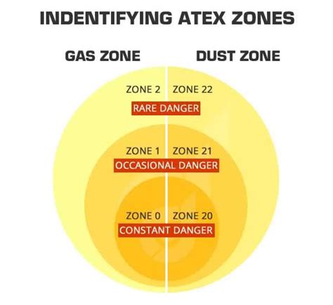 Atex And Explosive Atmospheres Jenson Atex Depot