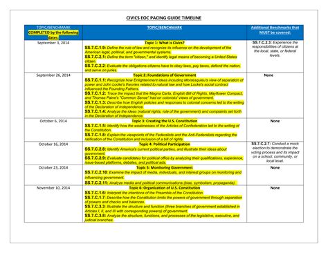 Civics final exam 2019 study guide draft. 7th Grade - PACING GUIDE TIMELINE