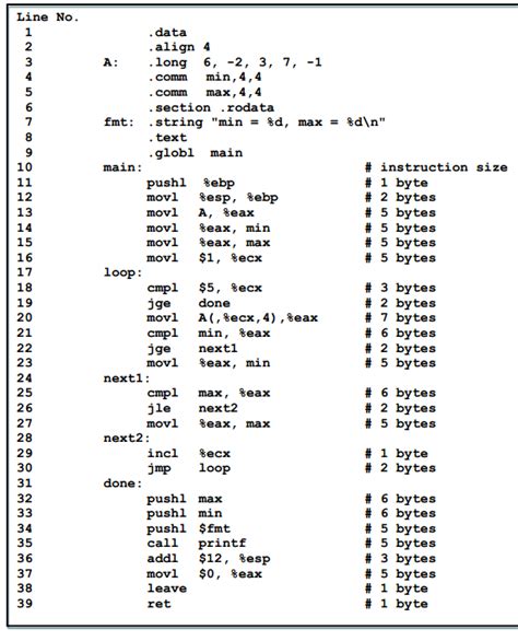 X86 Assembly Language Symbol Table Stack Overflow