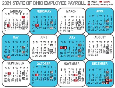 Ohio State Employee Pay