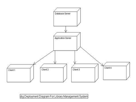 10 Uml Class Diagram For Library Management System Robhosking Diagram