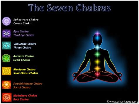 Een Overzicht Van De 7 Chakras Arhanta Yoga Blog