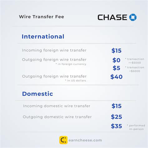If you're receiving an international wire, tell your sender that our swift code is chasus33. Chase Bank Wire Transfer Fees and Instructions