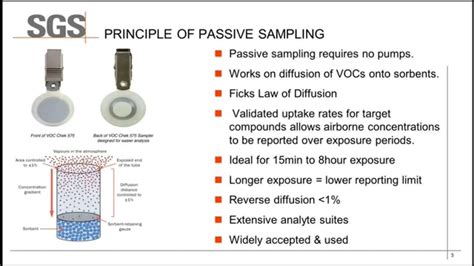 Air Sampling And Analysis Of VOCs For Monitoring Exposure By Passive