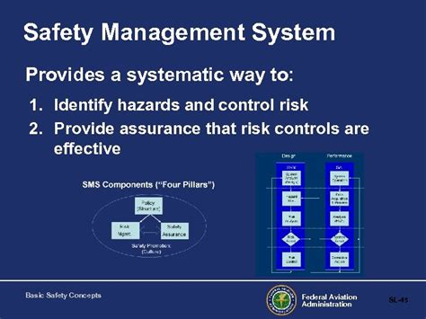 Introduction To Safety Management System Sms Federal Aviation