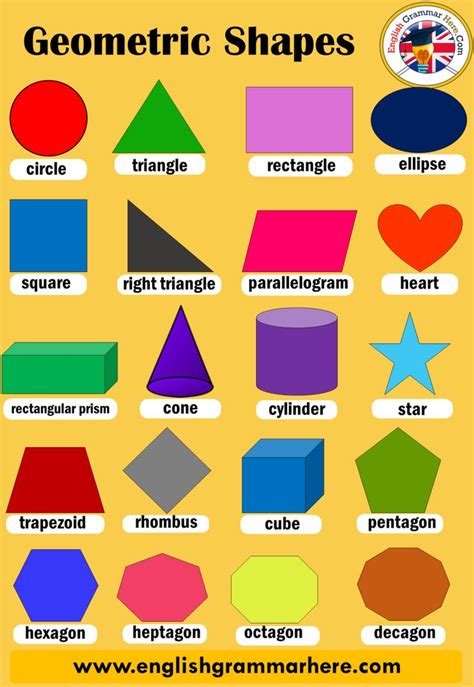 Types Of Shapes And Their Names