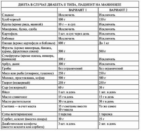 Строгая Диета При Диабете 2 Типа — Похудение Диета Правильное Питание Картинка - Строгая Диета При Диабете 2 Типа — Похудение Диета Правильное Питание