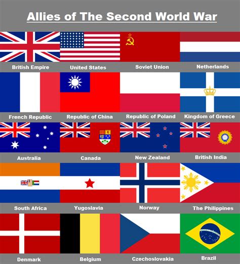 Definition Of Allies Allies Introduction To Ir