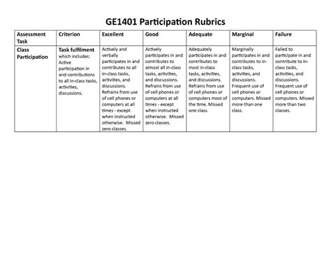 Ge1401 Student Rubrics Participation Ge1401 Participation Rubrics
