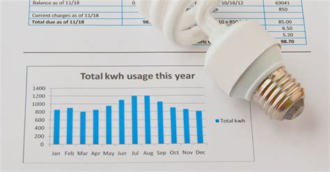Learn how much electricity an average apartment uses. What is the Average Electric Bill for 1 & 2 Bedroom ...