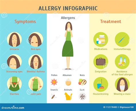 Cartoon Allergy Infographic Card Poster Vector Stock Vector