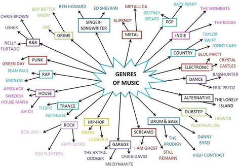 Types Of Music