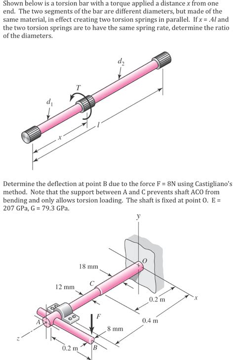 Shown Below Is A Torsion Bar With A Torque Applied A