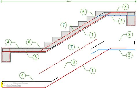Useful Information About Staircase And Their Details Engineering