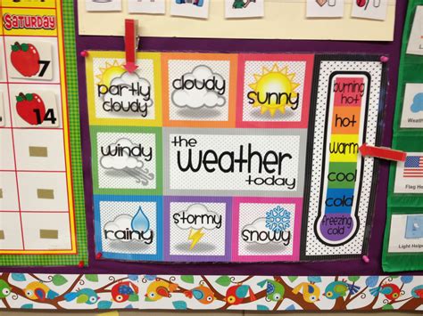 Weather Chart Downloaded From Previous Pin Into Word Document Used