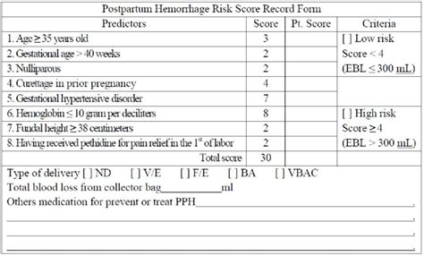 The Postpartum Hemorrhage Risk Score Record Form For Prediction Of Download Scientific Diagram