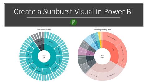 Creating The Sunburst Visual In Power Bi Youtube