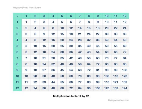 Multiplication Chart No Letters Printable Multiplication Flash Cards