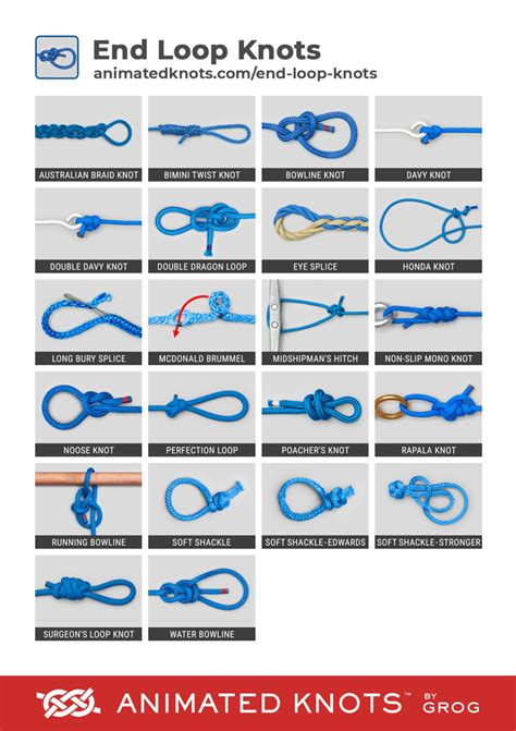 End Loop Knots Learn How To Tie End Loop Knots Using Step By Step