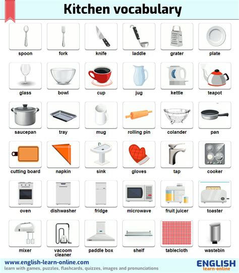 Kitchen Utensils Names And Pictures Pdf Wow Blog