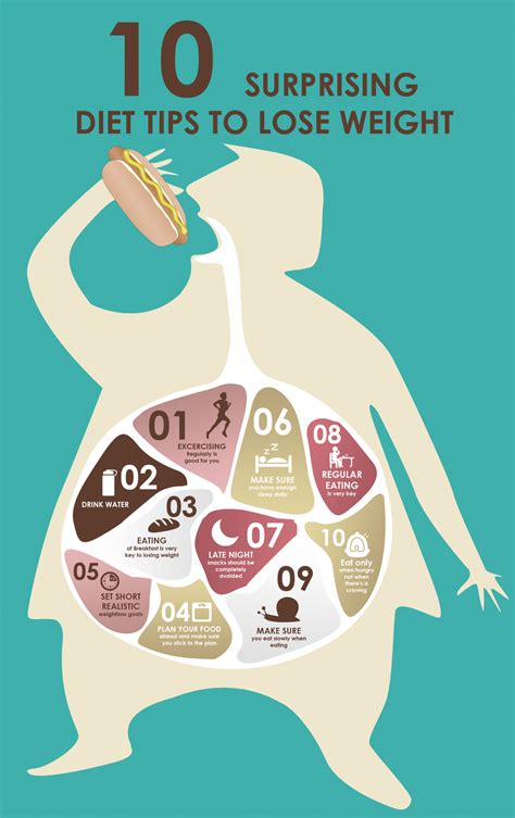10 Suprising Diet Tips To Lose Weight Infographic