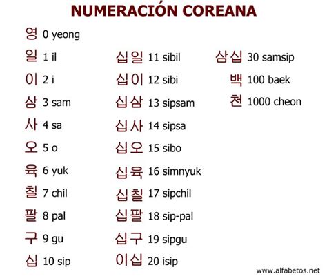 Aprende Los Números En Coreano Idioma Coreano Frases Coreanas
