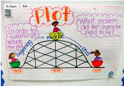 Happy Literacy!: Story Elements and a Sale
