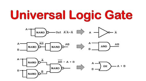 3 4 Universal Logic Gate Derived All The Gate By Universal Gate Nand Or Nor Youtube