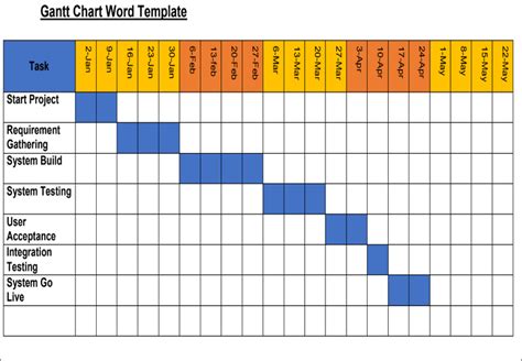 Gantt Chart Word Template › Sample Gantt Chart Itil Docs Itil