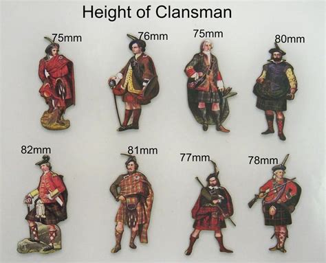 Clansmen From Scotland In Tartan 8 X Men In Kilts Etsy