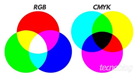 O que são os padrões de cores RGB e CMYK Aplicativos e Software