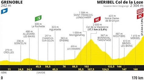 L'édition 2021 du tour de france partira de la bretagne. Tour de France 2020: Het complete parcours