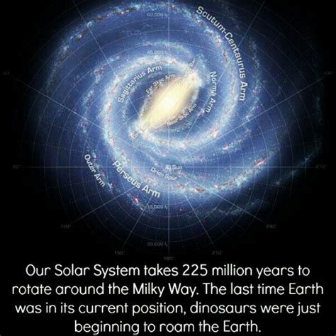 Solar System Space And Astronomy Space Facts Milky Way Galaxy