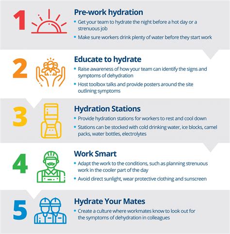 Top 5 Tips To Avoid Dehydration On Your Site Stratex