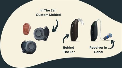 Beltone Hearing Aid Review Heres How It All Works