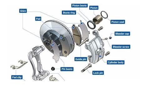 disc brake schematic diagram