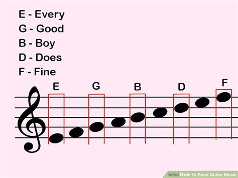 3 Ways To Read Guitar Music Wikihow
