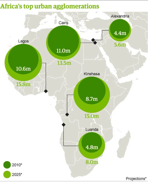 Population Of African Cities To Triple Get The Data News