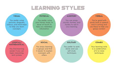Childrens Learning Styles